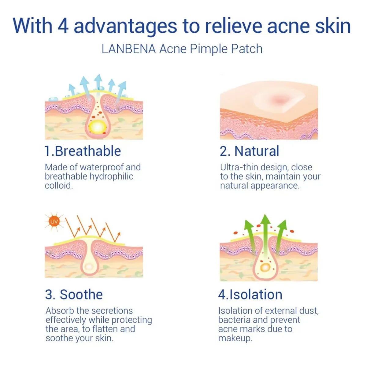 LANBENA Repair Acne Patch Facial Skin Care Fade Blemishes Pimple Marks Closed Acne Blemishes Cover Acne Pimple Repair Patch