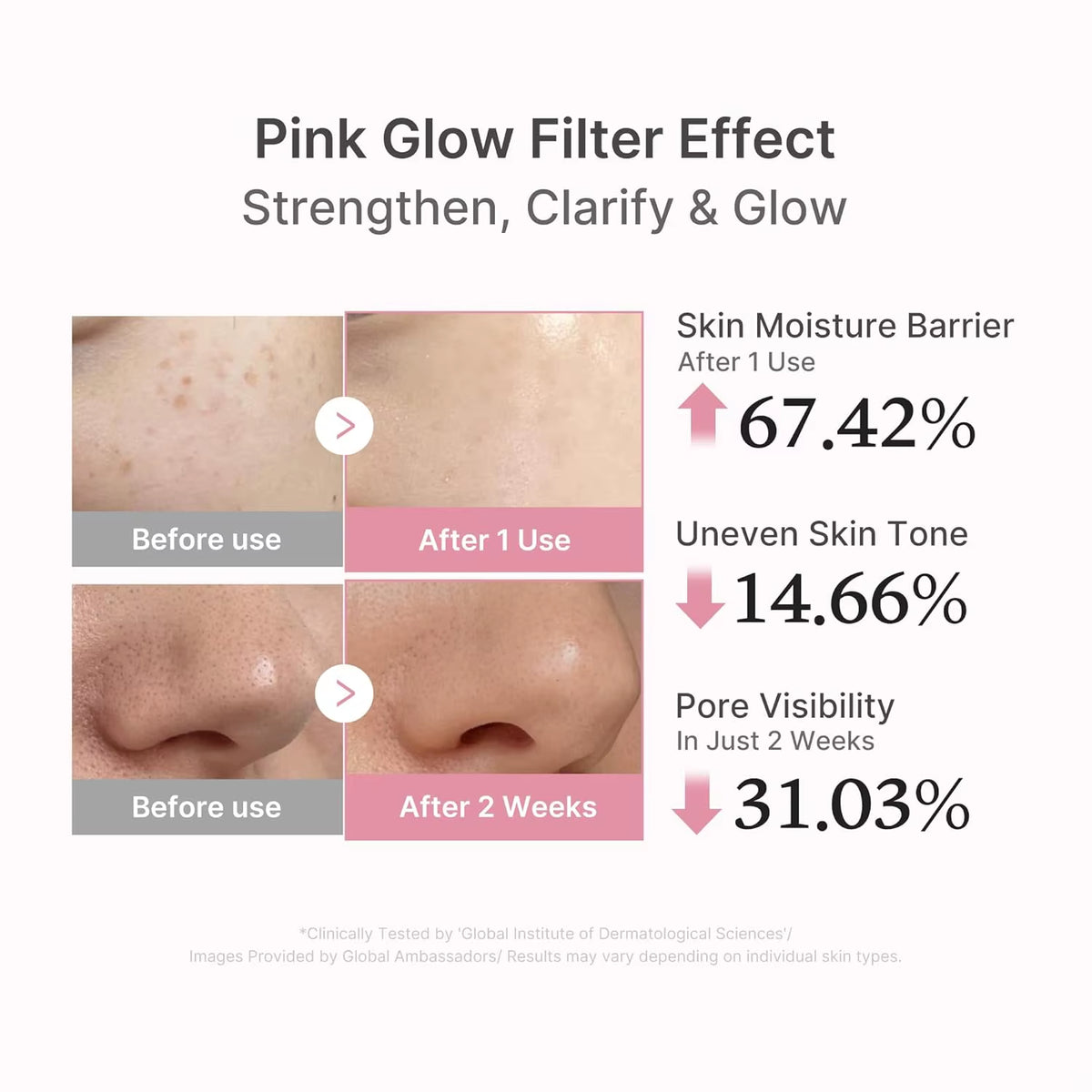 Medicube Salmon Dnapink Peptide Serum, Pink Glow Serum, Peptide, Niacinamide, Hydrating Moisturizing & Firming Uneven Skin Serum